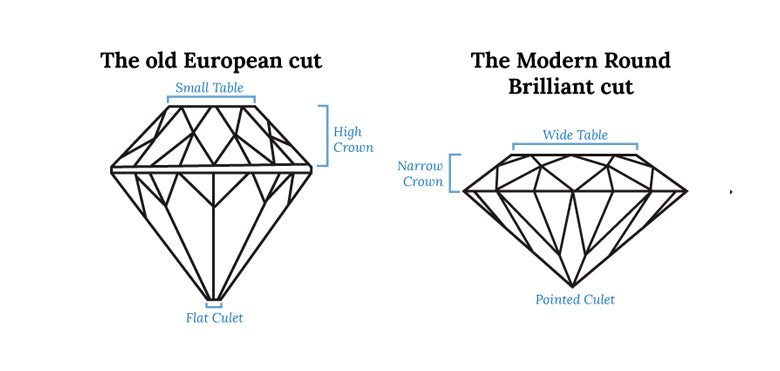 Old European Cut vs Modern Round Brilliant Cut