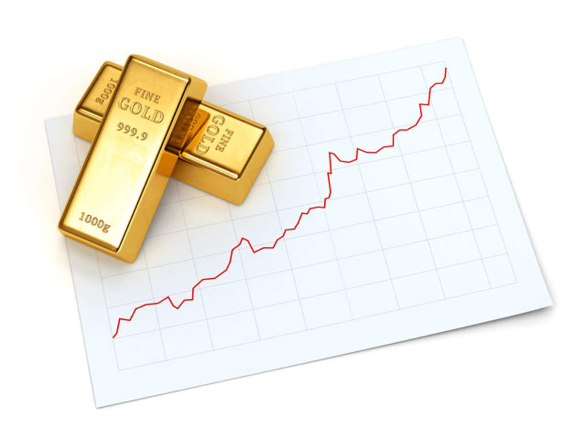 The History of Gold Prices
